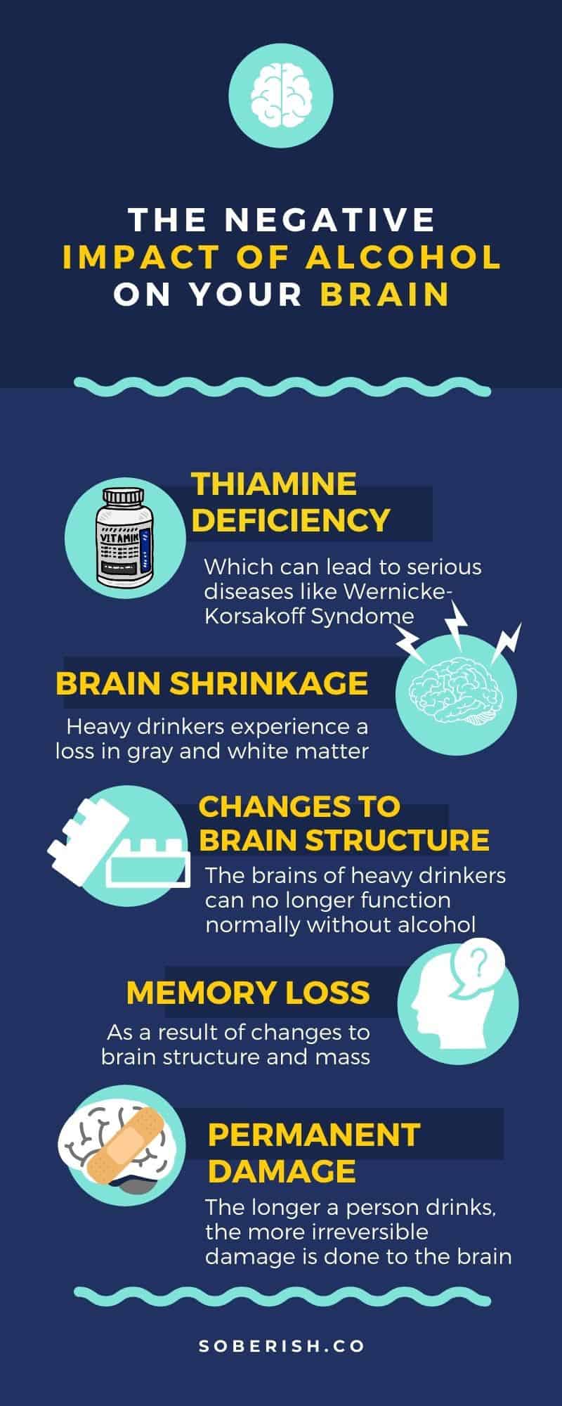 infografik som förklarar alkoholens skador på hjärnan
